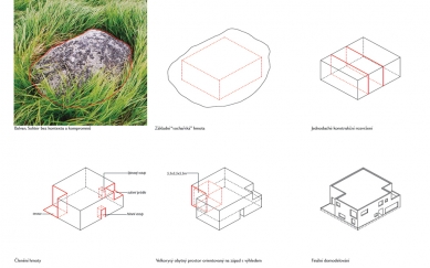 Villa Dolní Břežany - Schema - foto: Pavlíček + Hulín architekti