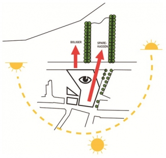 Sídlo spořitelny Middelfart - Diagram - foto: 3XN