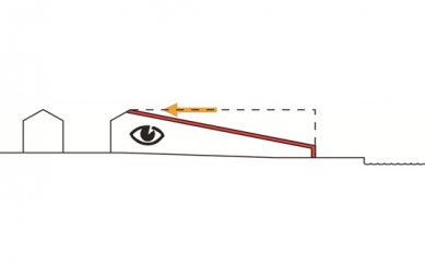 Sídlo spořitelny Middelfart - Diagram - foto: 3XN