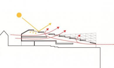 Middelfart Savings Bank - Diagram - foto: 3XN