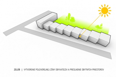 Residential complex Svornosť - Schema - foto: Alexy & Alexy architekti