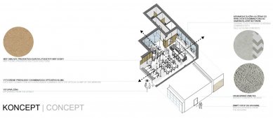 Venti20 - rekonstrukce kavárny  - Koncept - foto: architekti Šercel Švec