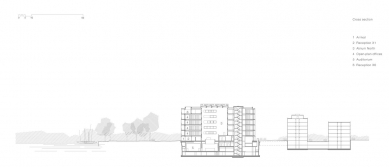 Rozšíření hlavního sídla společnosti Swiss Re - Příčný řez - foto: Diener & Diener Architekten
