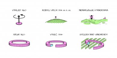 Kobylská stezka nad vinohrady - Koncept