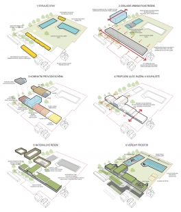 <city_pool>Kyjov City Pool</city_pool> - Schemas - foto: SENAA architekti