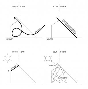 Dům za střechou - Diagramy - foto: Superhelix Pracownia Projektowa