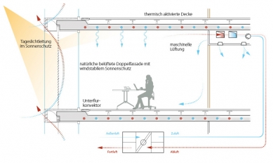 Administrativní budova Dockland