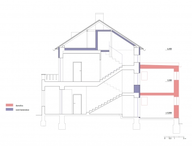 Rekonstrukce obecního úřadu Únětice - Řez - foto: Pavlíček + Hulín architekti