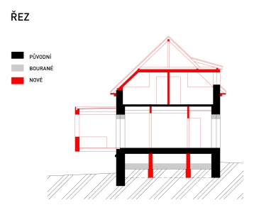 Rekonstrukce prvorepublikové vily na Vysočině - Řez