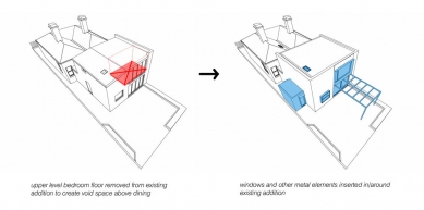 Přestavba domu v Melbourne - Schéma