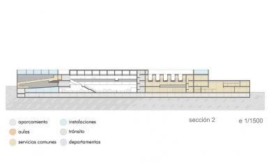 UMA Faculty of Commerce and Management - foto: Luis Machuca & Associates