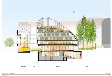 Sídlo nadace Jérôme Seydoux-Pathé - Podélný řez - foto: Renzo Piano Building Workshop