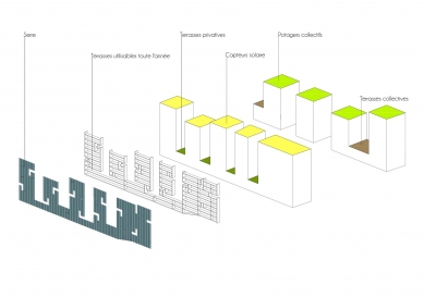 Bytové bloky v Nanterre - foto: XTU architects