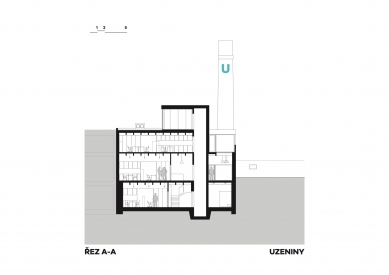 Bývalá Výrobna uzenin - Řez a-a' - foto: Atelier Hoffman