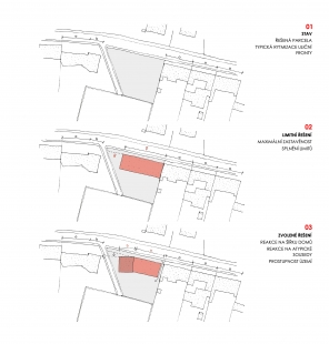 Tři rodinné domy Libocká - Koncept