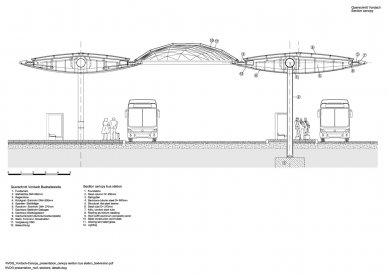 Graz Main Station Local Transport Hub - Detail - foto: Zechner & Zechner 