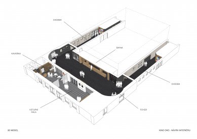 Reconstruction of the Interior of the Oko Cinema in Šumperk - Axonometry - foto: UYO architekti