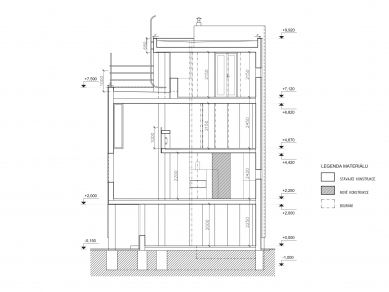 Reconstruction of the villa of architect Josef Místecký - <translation>Cut</translation> - foto: Tref-A 