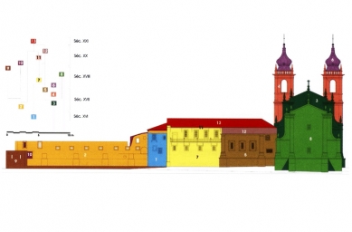 Obnova a konverze kláštera sv. Martina v Tibães