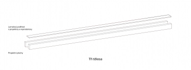 Momenty dějin / Koridor času - Diagram