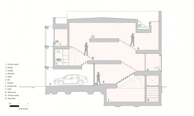 Dům v Minami-Tanabe - Podélný řez - foto:  FujiwaraMuro Architects