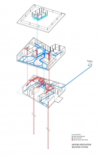 Lazy House - Ventilation diagram