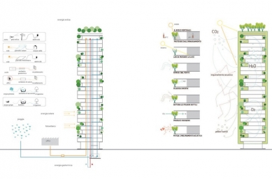 Vertical Forest - foto: Stefano Boeri Architetti