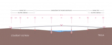 Nová Trojská lávka - Podélný řez