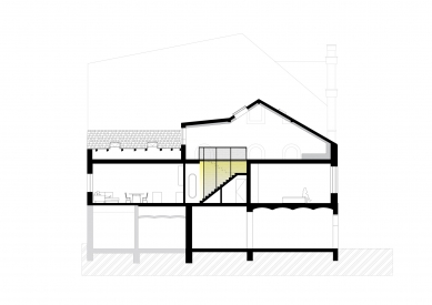 Úzký byt v Litomyšli - Podélný řez - foto: ellement architects