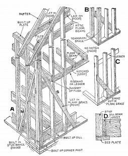 Americké rámování - Audel's Carpenter's and Builder's Guide © 1923