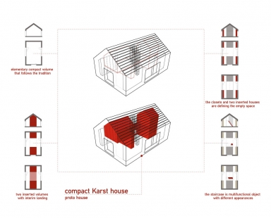 Kompaktní dům ve slovinském Krasu - Schéma - foto: dekleva gregoric architects