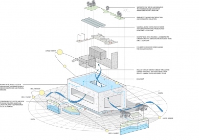 The SIX - foto: Brooks + Scarpa Architects