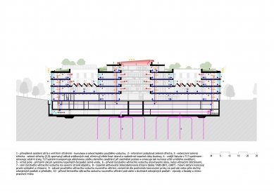 HHQ Regionální centrála ČSOB - Technologické schéma budovy - foto: Projektil architekti