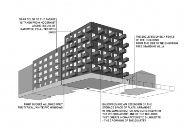 Bytový dům Unikato - Schema - foto: KWK Promes