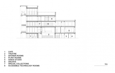 Kingston University Town House - Řez D - foto: Grafton Architects