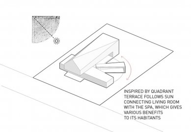 Quadrant House - Piktogram - foto: KWK Promes