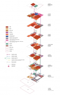 Vltavská filhamonie - soutěžní návrh - Diagram provozního schéma