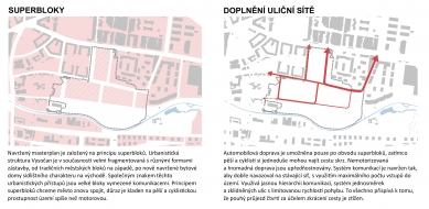 Urbanistická studie Pragovka
