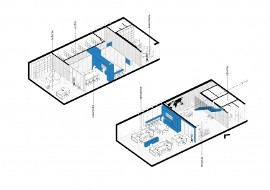 Interiér firmy Alpe Euroservice - Axonometrie - foto: BLZK architekti 