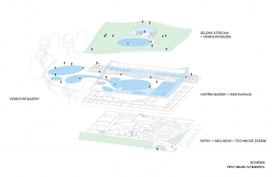 Riegrovy lázně - Schema bez garáží - foto: petrjanda/brainwork