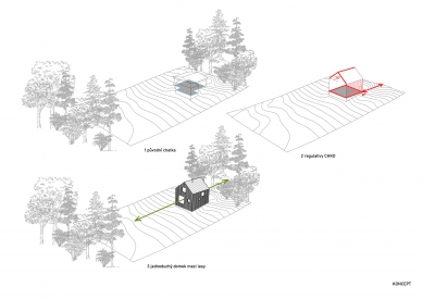 Domek mezi lesy - Koncept - foto: System Recovery Architects