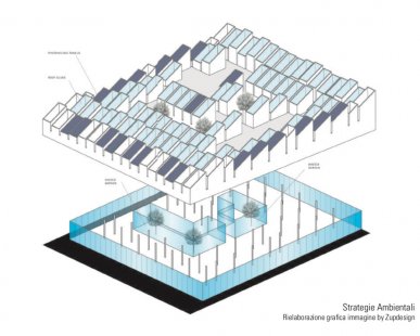 ARPAE - Rozložená axonometrie - foto: Mario Cucinella Architects