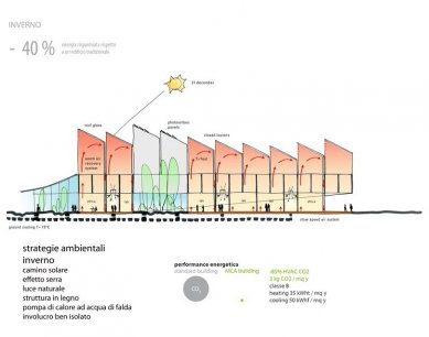ARPAE  - Diagram - foto: Mario Cucinella Architects