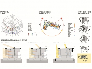 Bytový dům RPE18 - Světelná studie - foto: studio cittaarchitettura