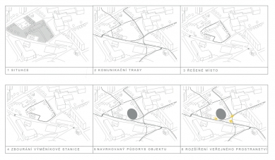 Mateřská školka GALAXIE eR Varnsdorf - Diagramy