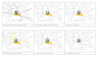 Mateřská školka GALAXIE eR Varnsdorf - Diagramy