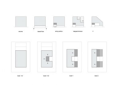 House Portico - Diagram - foto: OFIS arhitekti