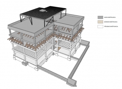 Multifunctional house Green Lime tree - 3D model bouraných a nových konstrukcí - foto: Atrium Architekti