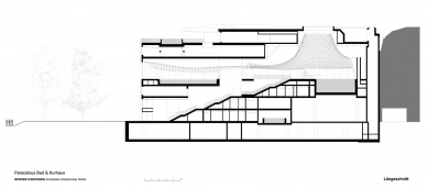 Paracelsus - plavecká hala a lázeňský dům - Podélný řez - foto: Berger+Parkkinen Architekten