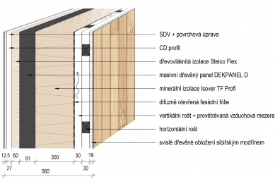 Dům jižního slunce - Skladba obvodové stěny